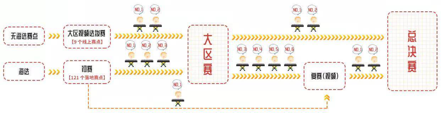 第三届BG大游全国电子键盘比赛正式启动